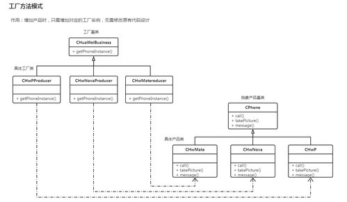 設(shè)計模式實踐 工廠模式在國內(nèi)廣告發(fā)布系統(tǒng)中的應用