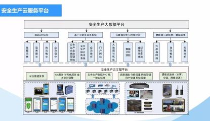云計算與大數(shù)據(jù)在安全生產(chǎn)領(lǐng)域的應(yīng)用
