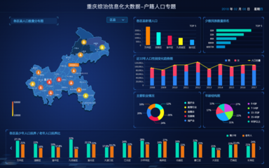可視化數據界面UI 賦能大數據服務的用戶體驗設計
