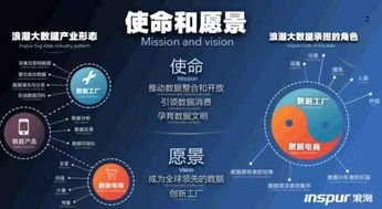 流通產生價值 大數據產業的又一春與大數據服務的未來