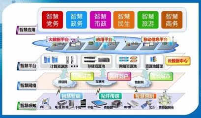 智慧平遙的升級之路 華為大數據項目中心落地與未來發展